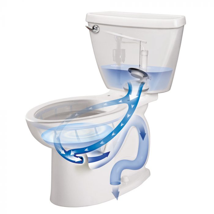 Learn the Basics of How Toilet Plumbing Works Archute