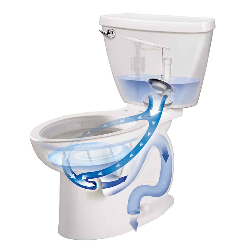 How Toilet Plumbing Works