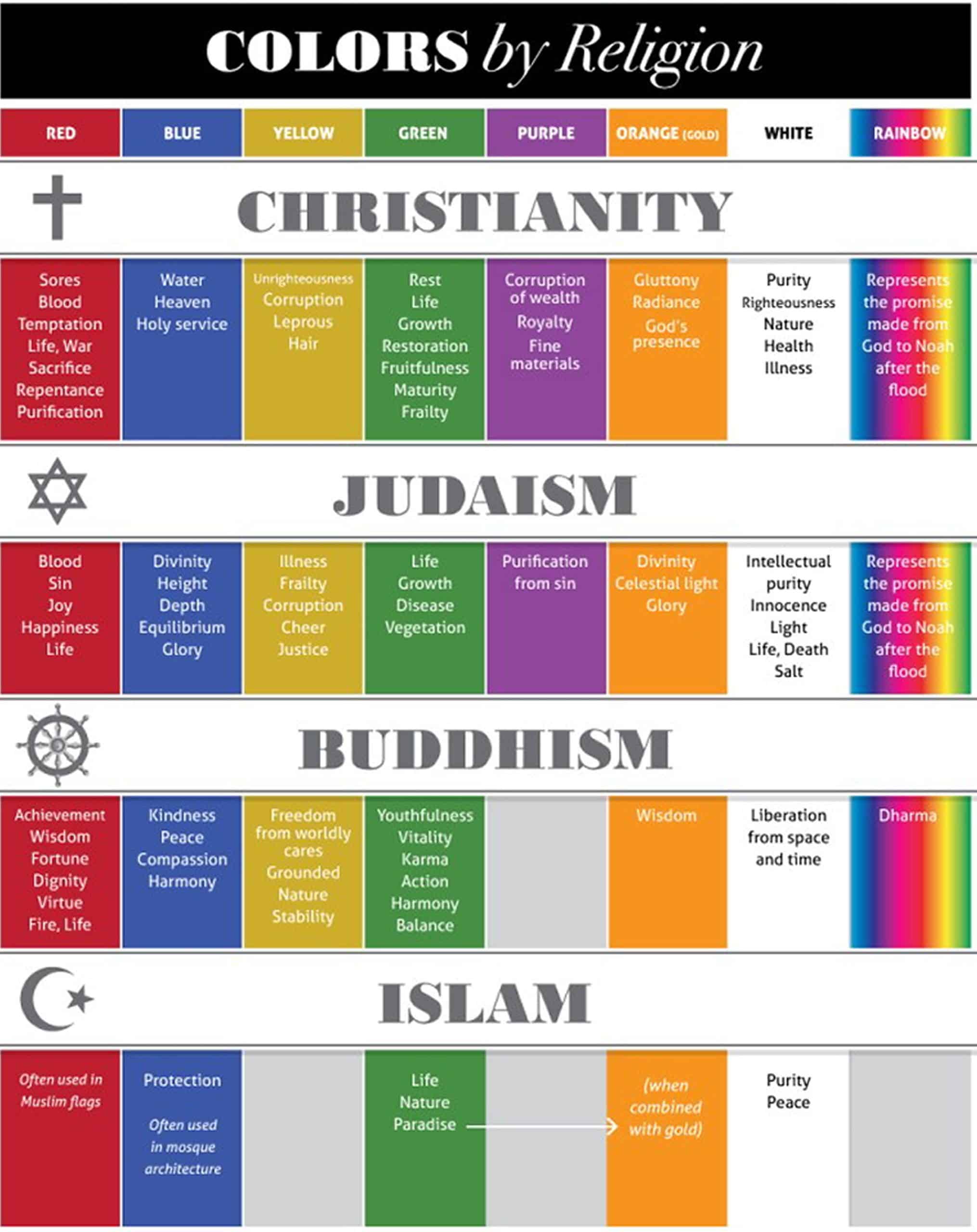 Religious Architecture Its Characteristics And Famous Examples Archute