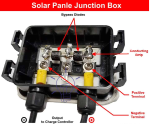 Can Solar Panels Cause Fires? Guide to Solar Systems Fire Safety - Archute