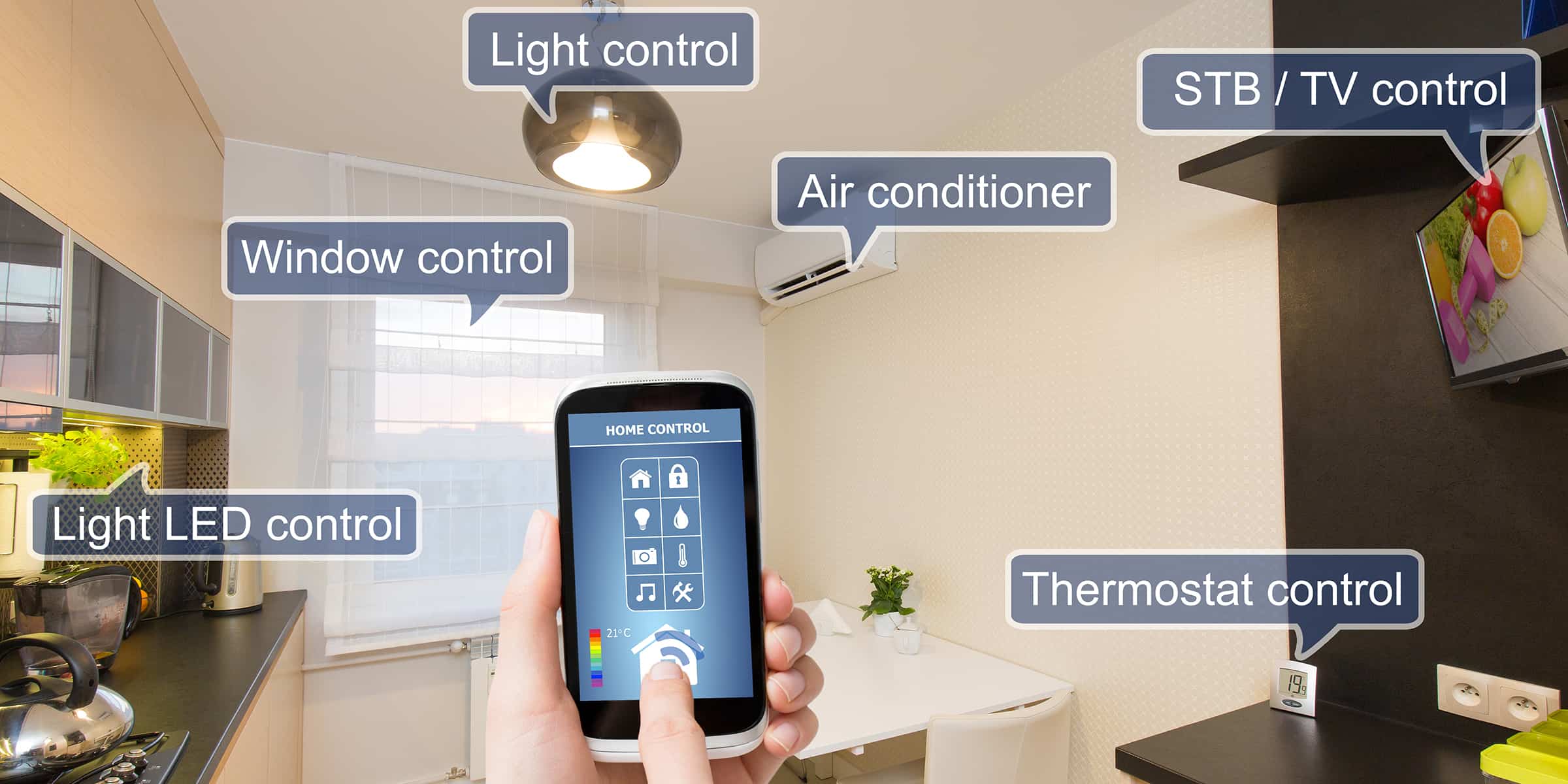 smart home technology products